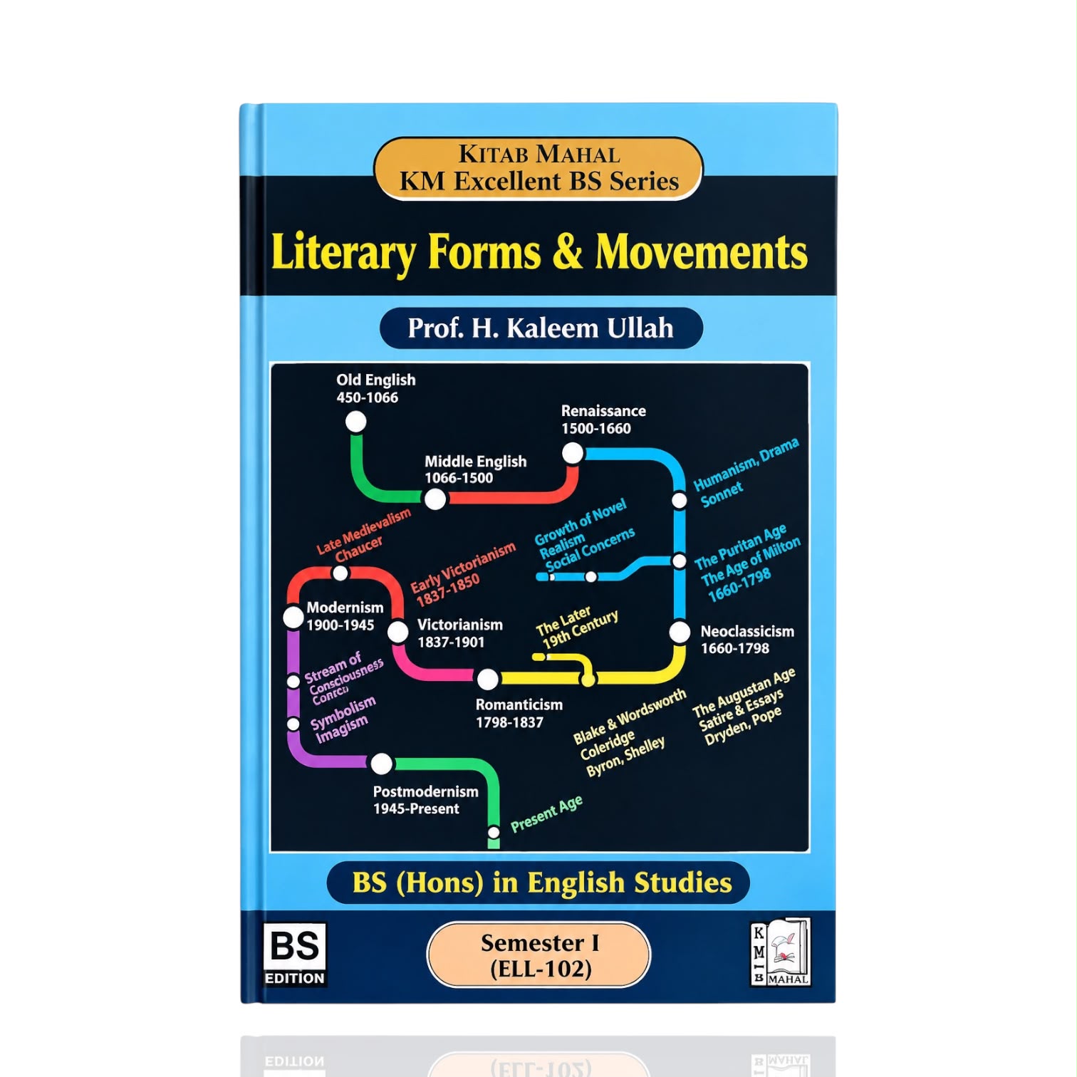 Literary Forms & Movements